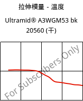 拉伸模量－温度 , Ultramid® A3WGM53 bk 20560 (烘干), PA66-(GF+MD)40, BASF