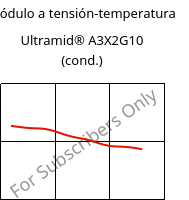 Módulo a tensión-temperatura , Ultramid® A3X2G10 (Cond), PA66-GF50 FR(52), BASF