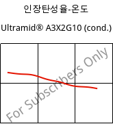 인장탄성율-온도 , Ultramid® A3X2G10 (응축), PA66-GF50 FR(52), BASF