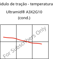 Módulo de tração - temperatura , Ultramid® A3X2G10 (cond.), PA66-GF50 FR(52), BASF