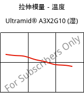 拉伸模量－温度 , Ultramid® A3X2G10 (状况), PA66-GF50 FR(52), BASF