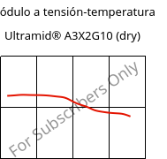 Módulo a tensión-temperatura , Ultramid® A3X2G10 (Seco), PA66-GF50 FR(52), BASF