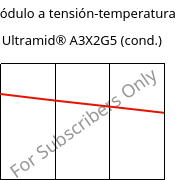 Módulo a tensión-temperatura , Ultramid® A3X2G5 (Cond), PA66-GF25 FR(52), BASF