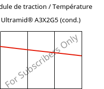 Module de traction / Température , Ultramid® A3X2G5 (cond.), PA66-GF25 FR(52), BASF