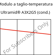 Modulo a taglio-temperatura , Ultramid® A3X2G5 (cond.), PA66-GF25 FR(52), BASF