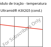 Módulo de tração - temperatura , Ultramid® A3X2G5 (cond.), PA66-GF25 FR(52), BASF