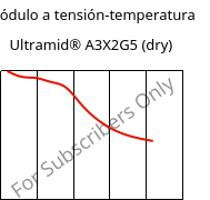 Módulo a tensión-temperatura , Ultramid® A3X2G5 (Seco), PA66-GF25 FR(52), BASF