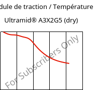 Module de traction / Température , Ultramid® A3X2G5 (sec), PA66-GF25 FR(52), BASF