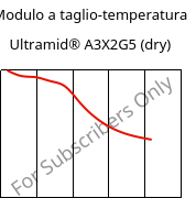 Modulo a taglio-temperatura , Ultramid® A3X2G5 (Secco), PA66-GF25 FR(52), BASF