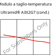 Modulo a taglio-temperatura , Ultramid® A3X2G7 (cond.), PA66-GF35 FR(52), BASF