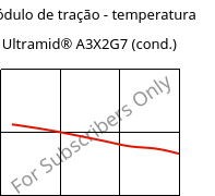 Módulo de tração - temperatura , Ultramid® A3X2G7 (cond.), PA66-GF35 FR(52), BASF
