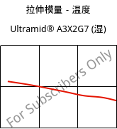 拉伸模量－温度 , Ultramid® A3X2G7 (状况), PA66-GF35 FR(52), BASF