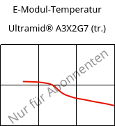 E-Modul-Temperatur , Ultramid® A3X2G7 (trocken), PA66-GF35 FR(52), BASF