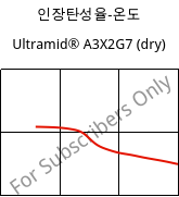 인장탄성율-온도 , Ultramid® A3X2G7 (건조), PA66-GF35 FR(52), BASF