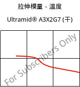 拉伸模量－温度 , Ultramid® A3X2G7 (烘干), PA66-GF35 FR(52), BASF