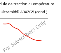 Module de traction / Température , Ultramid® A3XZG5 (cond.), PA66-I-GF25 FR(52), BASF