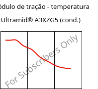 Módulo de tração - temperatura , Ultramid® A3XZG5 (cond.), PA66-I-GF25 FR(52), BASF