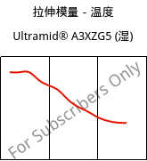 拉伸模量－温度 , Ultramid® A3XZG5 (状况), PA66-I-GF25 FR(52), BASF