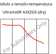 Módulo a tensión-temperatura , Ultramid® A3XZG5 (Seco), PA66-I-GF25 FR(52), BASF
