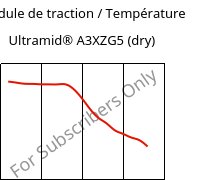 Module de traction / Température , Ultramid® A3XZG5 (sec), PA66-I-GF25 FR(52), BASF