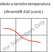 Módulo a tensión-temperatura , Ultramid® A3Z (Cond), PA66-I, BASF