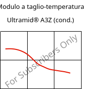 Modulo a taglio-temperatura , Ultramid® A3Z (cond.), PA66-I, BASF