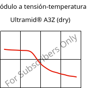 Módulo a tensión-temperatura , Ultramid® A3Z (Seco), PA66-I, BASF