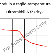 Modulo a taglio-temperatura , Ultramid® A3Z (Secco), PA66-I, BASF