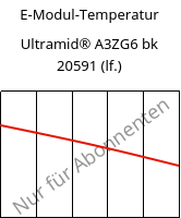 E-Modul-Temperatur , Ultramid® A3ZG6 BK20591 (feucht), PA66-I-GF30, BASF