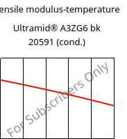 Tensile modulus-temperature , Ultramid® A3ZG6 bk 20591 (cond.), PA66-I-GF30, BASF