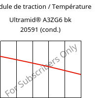 Module de traction / Température , Ultramid® A3ZG6 bk 20591 (cond.), PA66-I-GF30, BASF