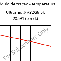 Módulo de tração - temperatura , Ultramid® A3ZG6 bk 20591 (cond.), PA66-I-GF30, BASF