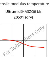 Tensile modulus-temperature , Ultramid® A3ZG6 bk 20591 (dry), PA66-I-GF30, BASF