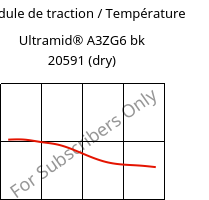 Module de traction / Température , Ultramid® A3ZG6 bk 20591 (sec), PA66-I-GF30, BASF