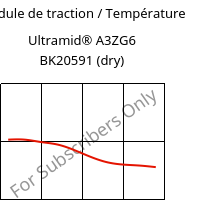 Module de traction / Température , Ultramid® A3ZG6 bk 20591 (sec), PA66-I-GF30, BASF