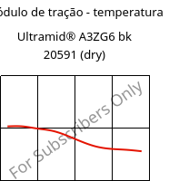 Módulo de tração - temperatura , Ultramid® A3ZG6 bk 20591 (dry), PA66-I-GF30, BASF