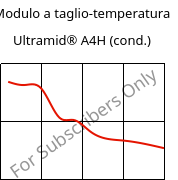 Modulo a taglio-temperatura , Ultramid® A4H (cond.), PA66, BASF