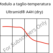 Modulo a taglio-temperatura , Ultramid® A4H (Secco), PA66, BASF