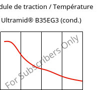 Module de traction / Température , Ultramid® B35EG3 (cond.), PA6-GF15, BASF