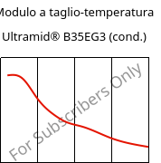 Modulo a taglio-temperatura , Ultramid® B35EG3 (cond.), PA6-GF15, BASF