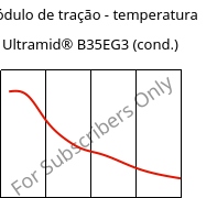 Módulo de tração - temperatura , Ultramid® B35EG3 (cond.), PA6-GF15, BASF