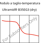 Modulo a taglio-temperatura , Ultramid® B35EG3 (Secco), PA6-GF15, BASF