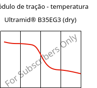 Módulo de tração - temperatura , Ultramid® B35EG3 (dry), PA6-GF15, BASF