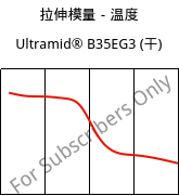 拉伸模量－温度 , Ultramid® B35EG3 (烘干), PA6-GF15, BASF