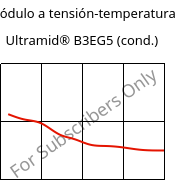 Módulo a tensión-temperatura , Ultramid® B3EG5 (Cond), PA6-GF25, BASF