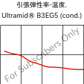  引張弾性率-温度. , Ultramid® B3EG5 (調湿), PA6-GF25, BASF