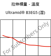 拉伸模量－温度 , Ultramid® B3EG5 (状况), PA6-GF25, BASF