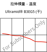 拉伸模量－温度 , Ultramid® B3EG5 (烘干), PA6-GF25, BASF