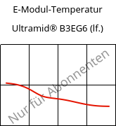 E-Modul-Temperatur , Ultramid® B3EG6 (feucht), PA6-GF30, BASF