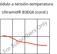 Módulo a tensión-temperatura , Ultramid® B3EG6 (Cond), PA6-GF30, BASF